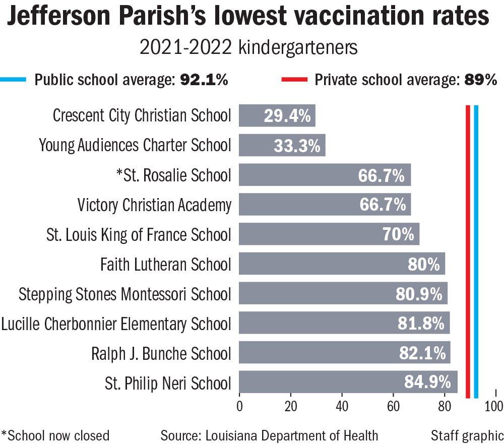 090422 Jefferson schools worst vax rates